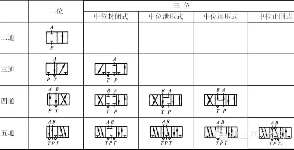 阀门系列:方向控制阀各种阀门详解(动画演示)