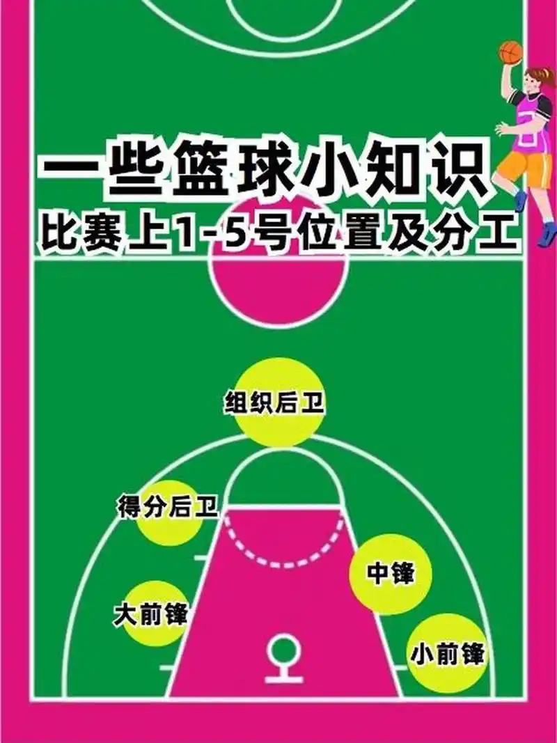 整理了一下篮球赛事上解说员常叫的球星名字以及他们在比赛上的"代号"