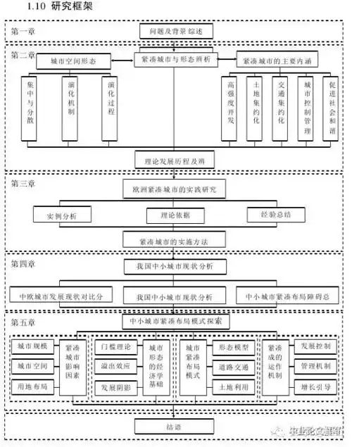 如何撰写论文框架