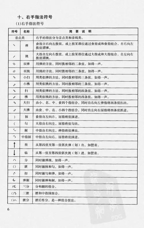琵琶演奏符号速查表
