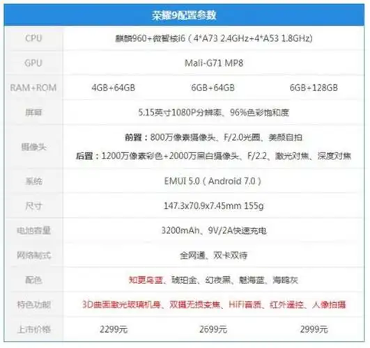 华为荣耀9怎么样高配置知更鸟蓝更时尚