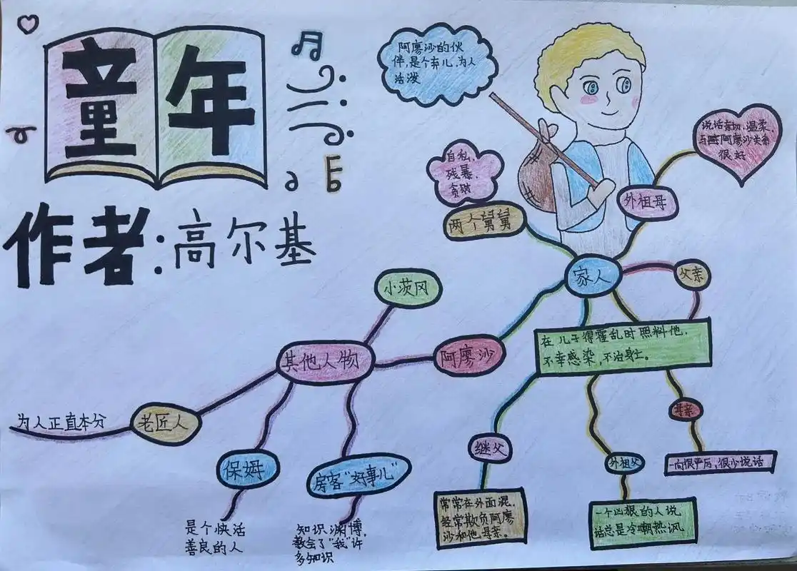 vlog日常 #手绘思维导图 #童年 整本书#阅读 #读书 - 抖音