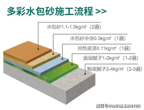 日照水包砂pk真石漆谁更牛