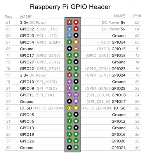树莓派4b连接pn532nfc开发版总结