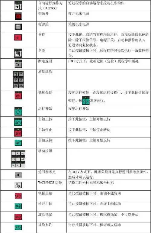 第3页 (共20页,当前第3页) 你可能喜欢 西门子操作面板 机床操作面板