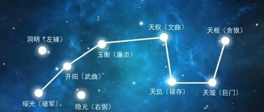 北斗七星图有什么特殊含义七颗星的寓意及象征