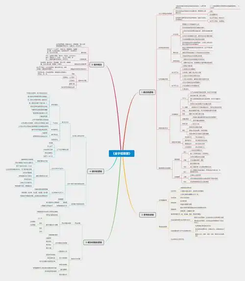 什么是金字塔原理