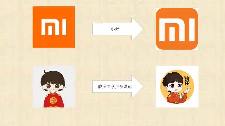 深度剖析小米新logo凭什么值200w