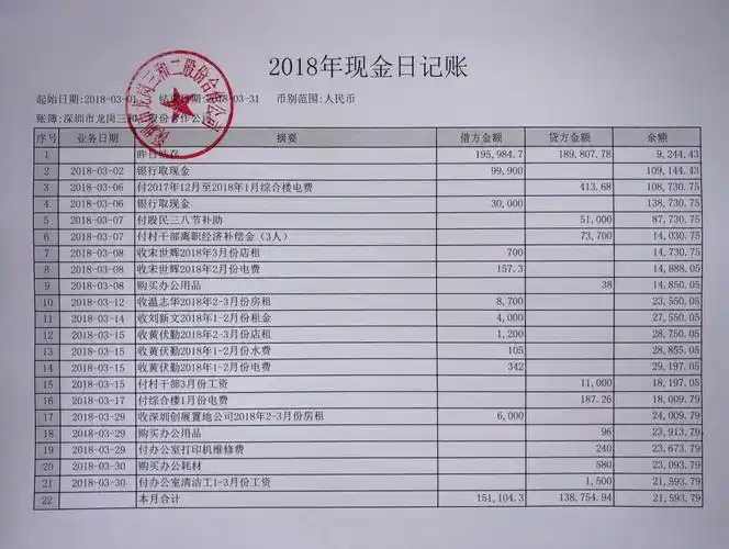 三和二股份合作公司2018年1-7月财务报表公示