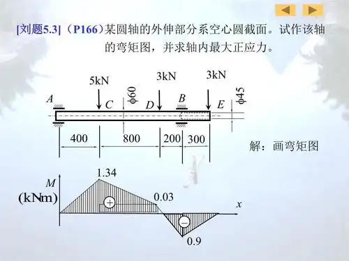 第05章作业(刘)06分析.ppt
