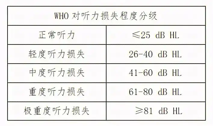 一边正常听力一边听力不好需要配助听器吗