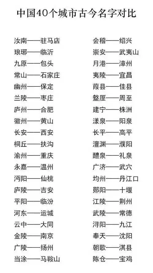 我国40座城市古今名字对比