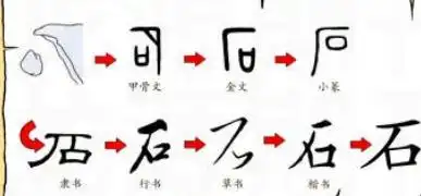 古代石字怎么写