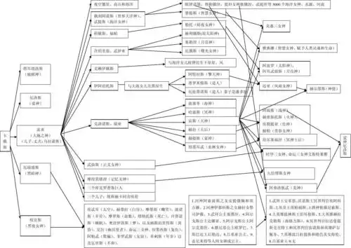 古希腊神仙体系