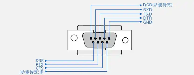 rs485接线方式小科普
