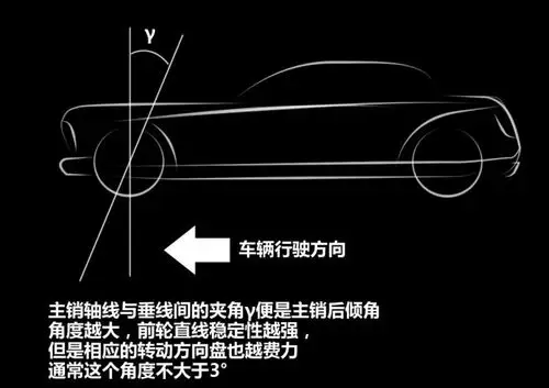 四轮定位是什么