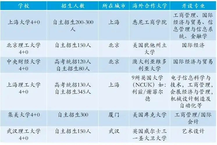 这类大学有独立承担办学责任的资格,可以颁发自己的毕业和学历证书.