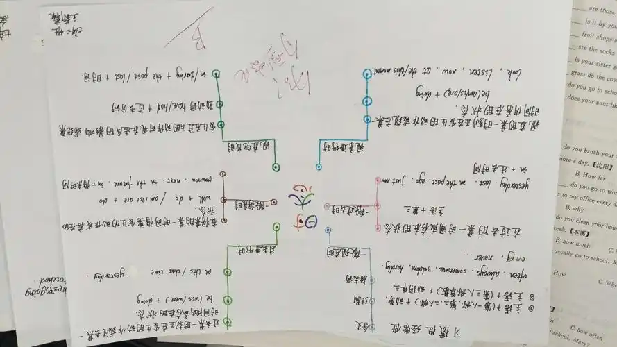 思维导图~时态