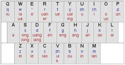 【转载】 自然码双拼方案(转)