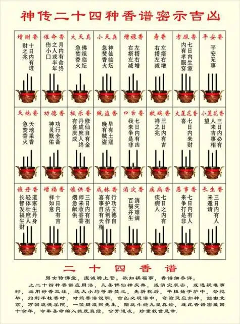 三柱香谱图解告示吉凶 香灰最吉利的图片