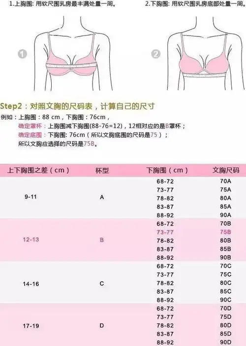 首先为大家科普一下计算罩杯的方式,强烈建议大家收藏此图哟