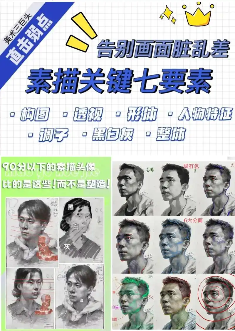 【素描提分7要素】收藏起来快人一步.