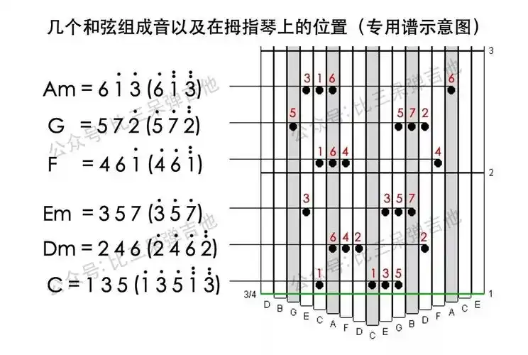 干货分享拇指琴和弦小知识