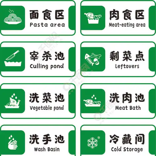餐厅厨房区域标识牌