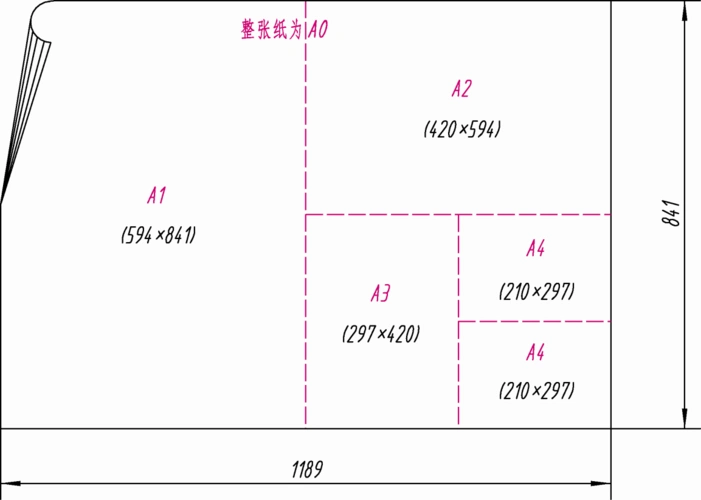 印刷,书写和绘图纸幅面尺寸