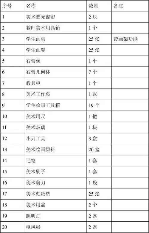 美术室器材登记表