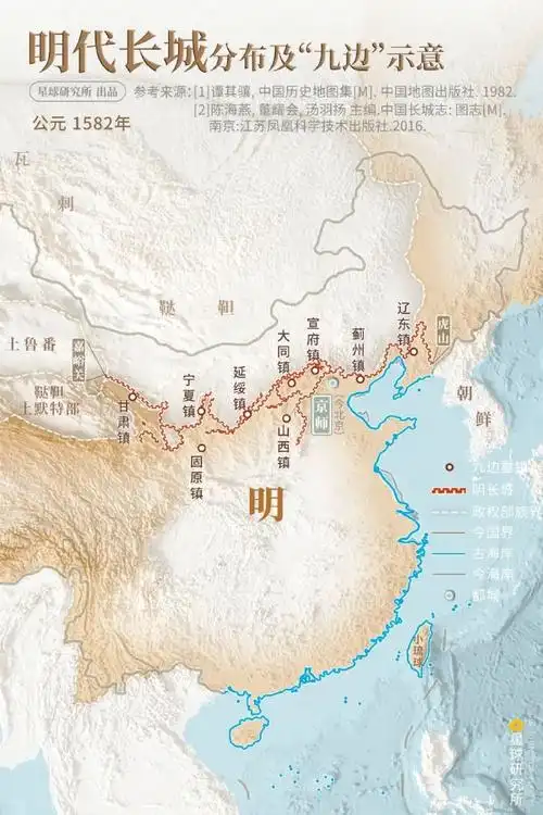 来看历代长城分布示意图!