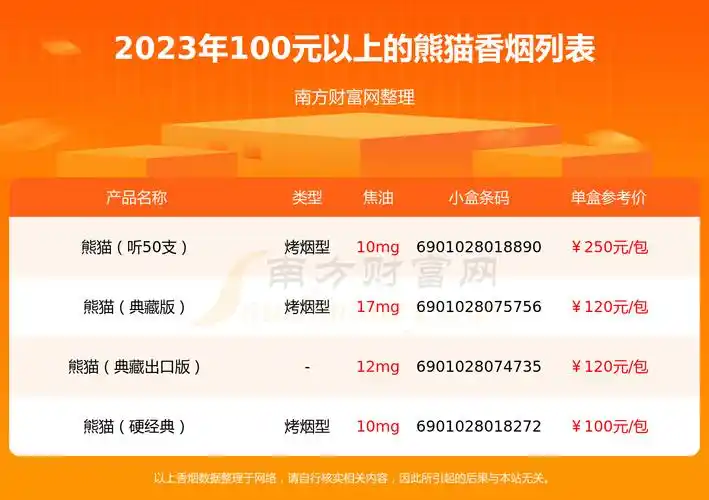 2023年100元以上的熊猫香烟有哪些? - 择烟网