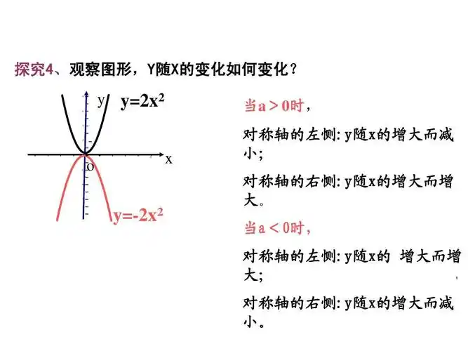 2 o   -4 -6 -8 y=-2x2 当a 0时, 对称轴的左恻:y随x的 增大而增