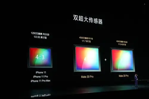 mate30pro两个主摄传感器与苹果对比