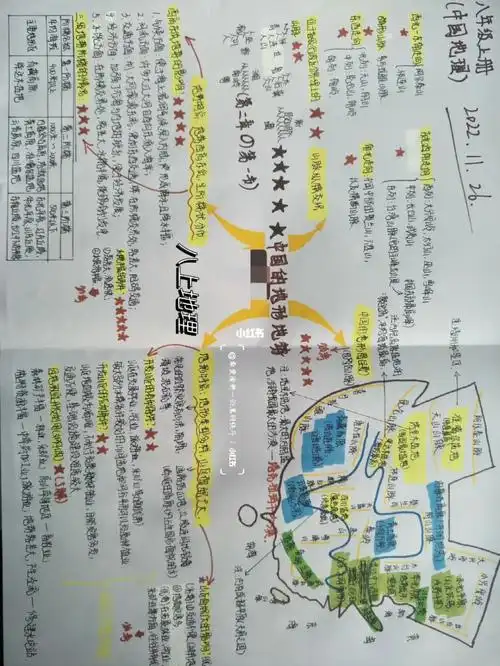 地形地势思维导图