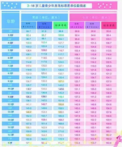 您的孩子发育是否过早或过迟,女孩8岁前,男孩9岁前出现第二性征的发育
