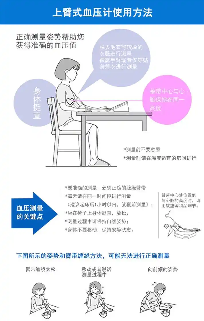 为何电子血压计越测越低?是使用不当吗?医生一文说清楚