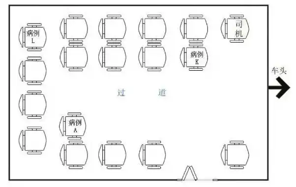 乘公交致13人感染,"特定环境下新冠病毒可传播4.5米"