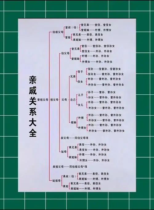 亲属称谓与亲戚关系(家属亲戚关系称呼) - 趣味头条