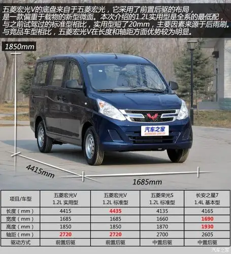 上汽通用五菱 五菱宏光v 2015款 1.2l实用型