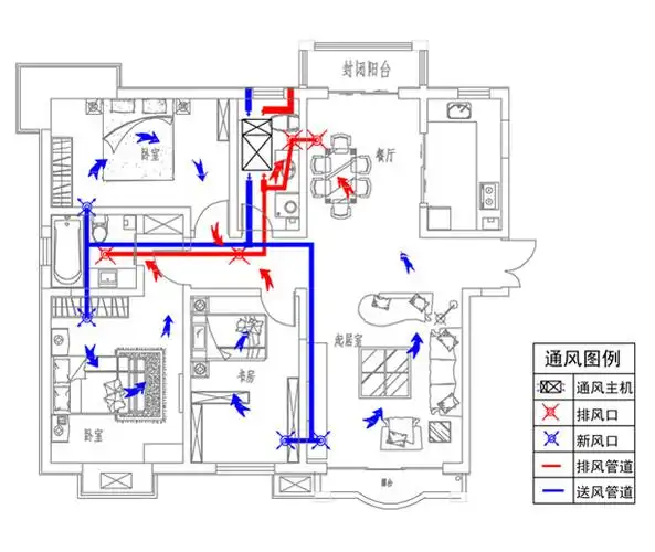 普通住宅新风系统解决方案