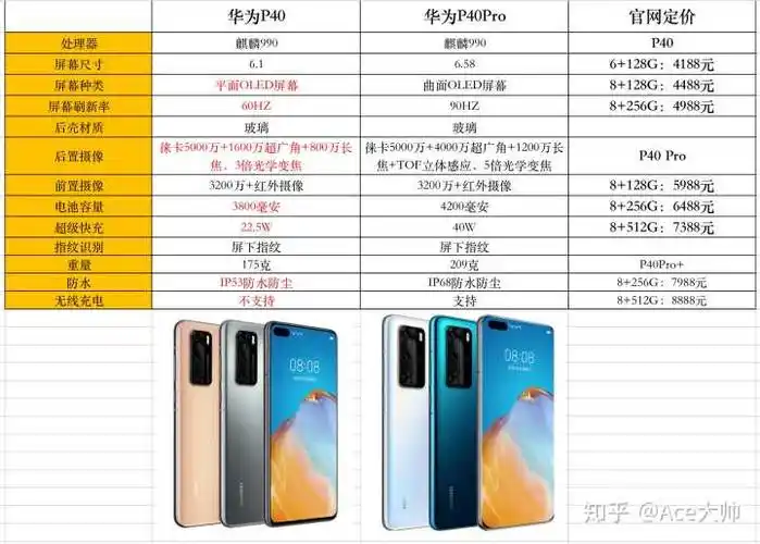 华为p40系列参数对比表