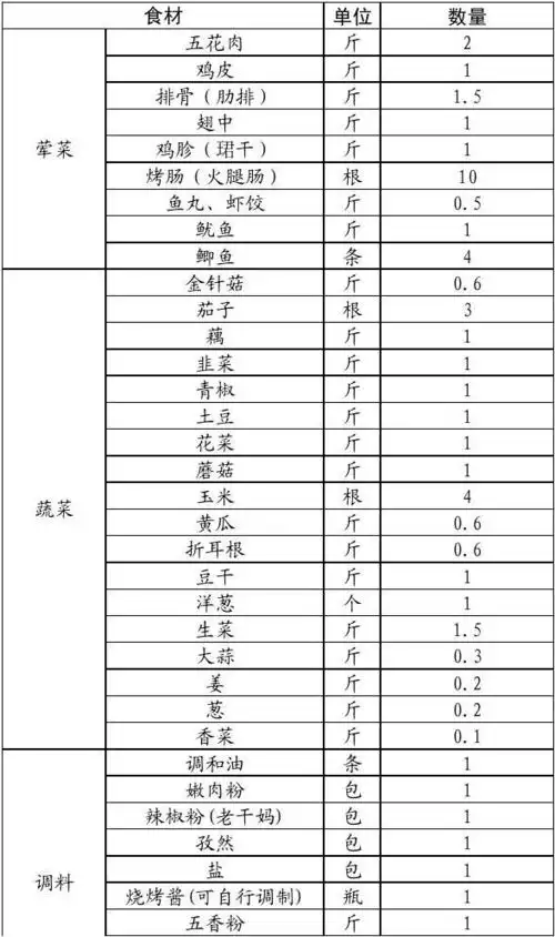 户外烧烤菜单(6-9人)
