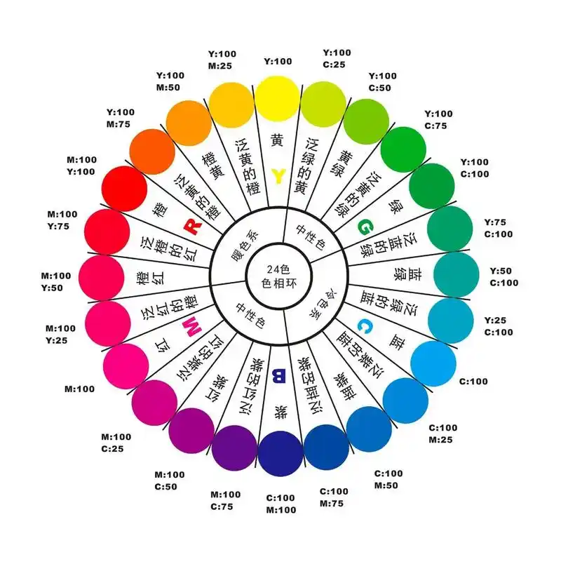 色彩美学|24色色相环 色彩美学|24色色相环