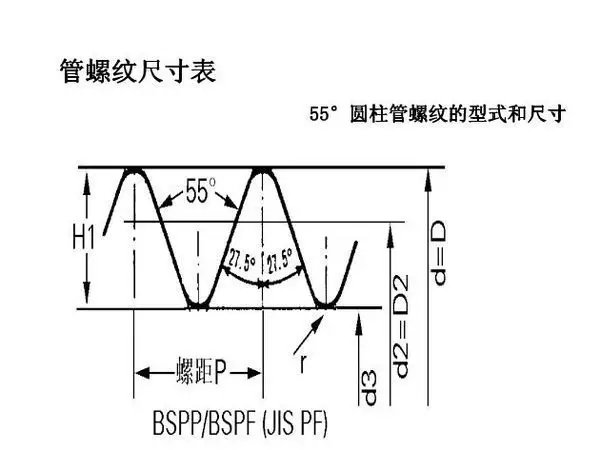 管螺纹g1/2中1/2指的是什么尺寸,是什么意思,谢谢