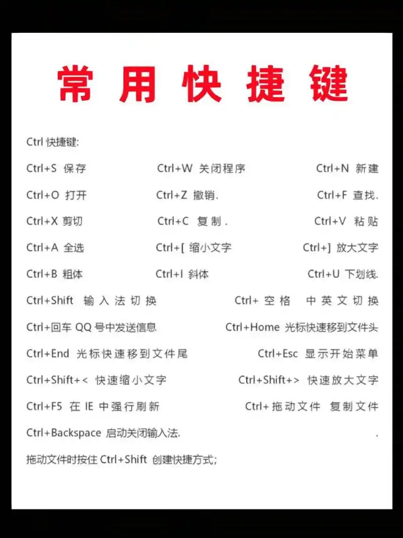 超详细99电脑常用快捷键大全737373 超详细99电脑常用快捷