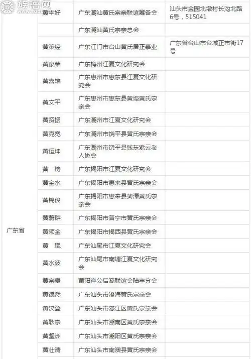 世界各地黄氏宗亲会相关组织列表黄氏宗亲记得收藏好