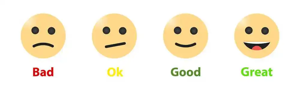 评分, 评论, 反馈, 评级笑脸提交比例图释评分水平满意向量图标照片