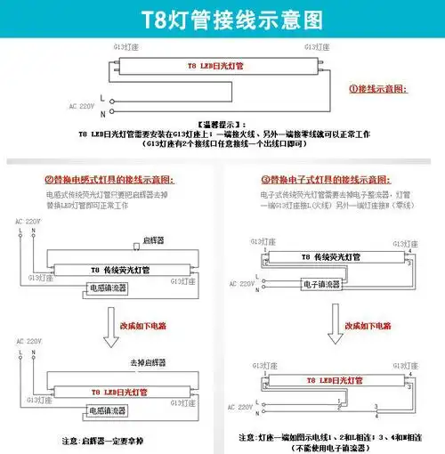 深圳工厂直销灯管t8灯管灯管t8led18w12米led日光灯管
