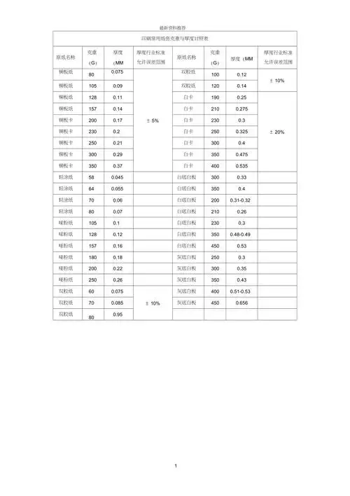 印刷常用纸张克重与厚度对照表版